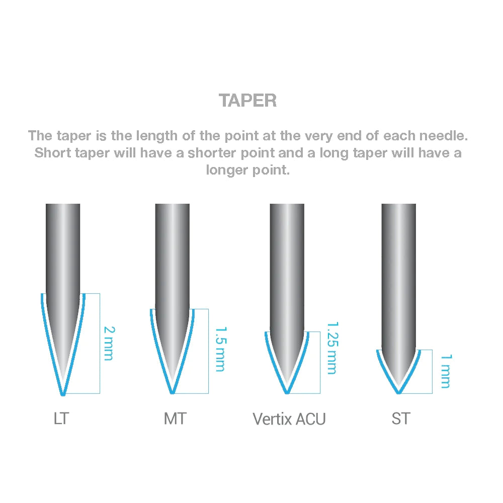 VERTIX NANO CARTRIDGE — ROUND LINERS