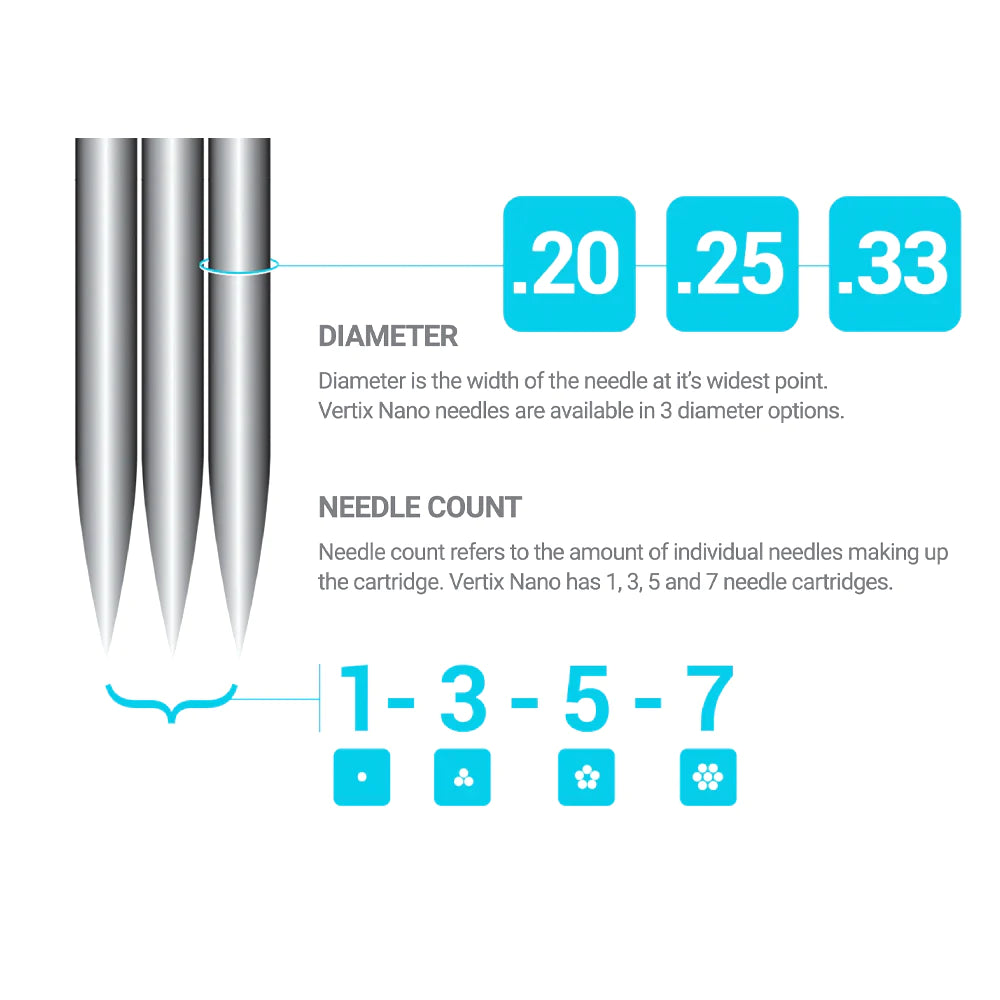 VERTIX NANO CARTRIDGE — ROUND LINERS